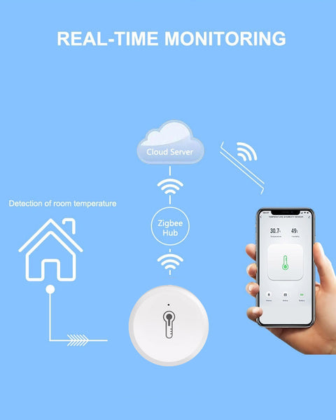 Smart ZigBee Temperature and Humidity Sensor